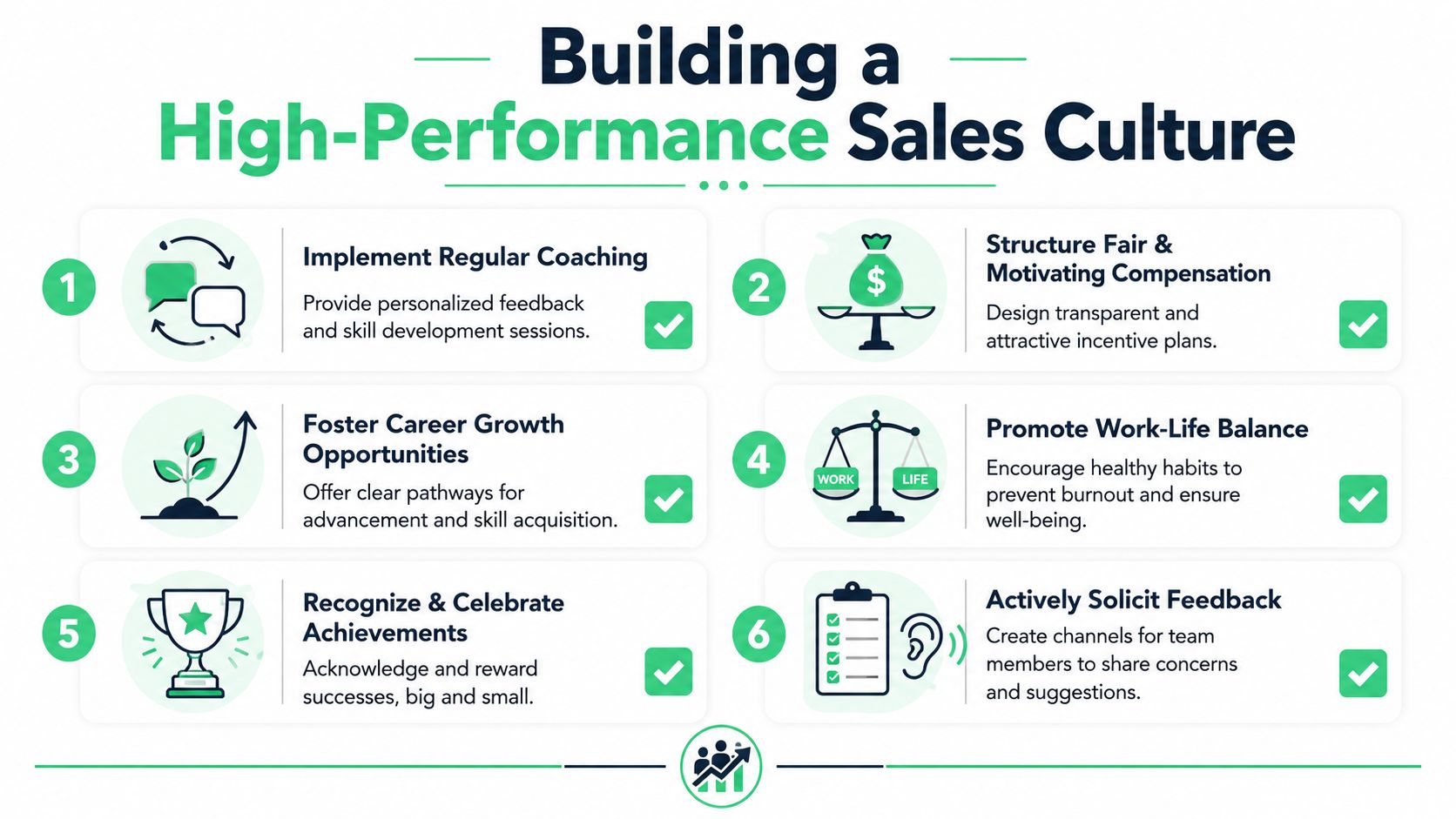 A professional infographic outlining six essential steps to build a successful and high-performing sales culture.