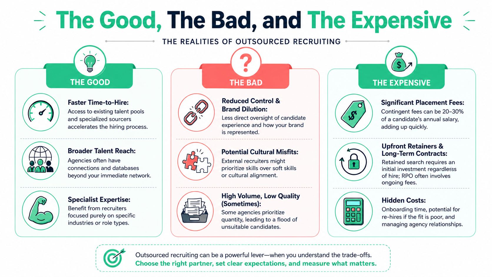 An infographic titled The Good, The Bad, and The Expensive outlining pros and cons of outsourced recruiting.