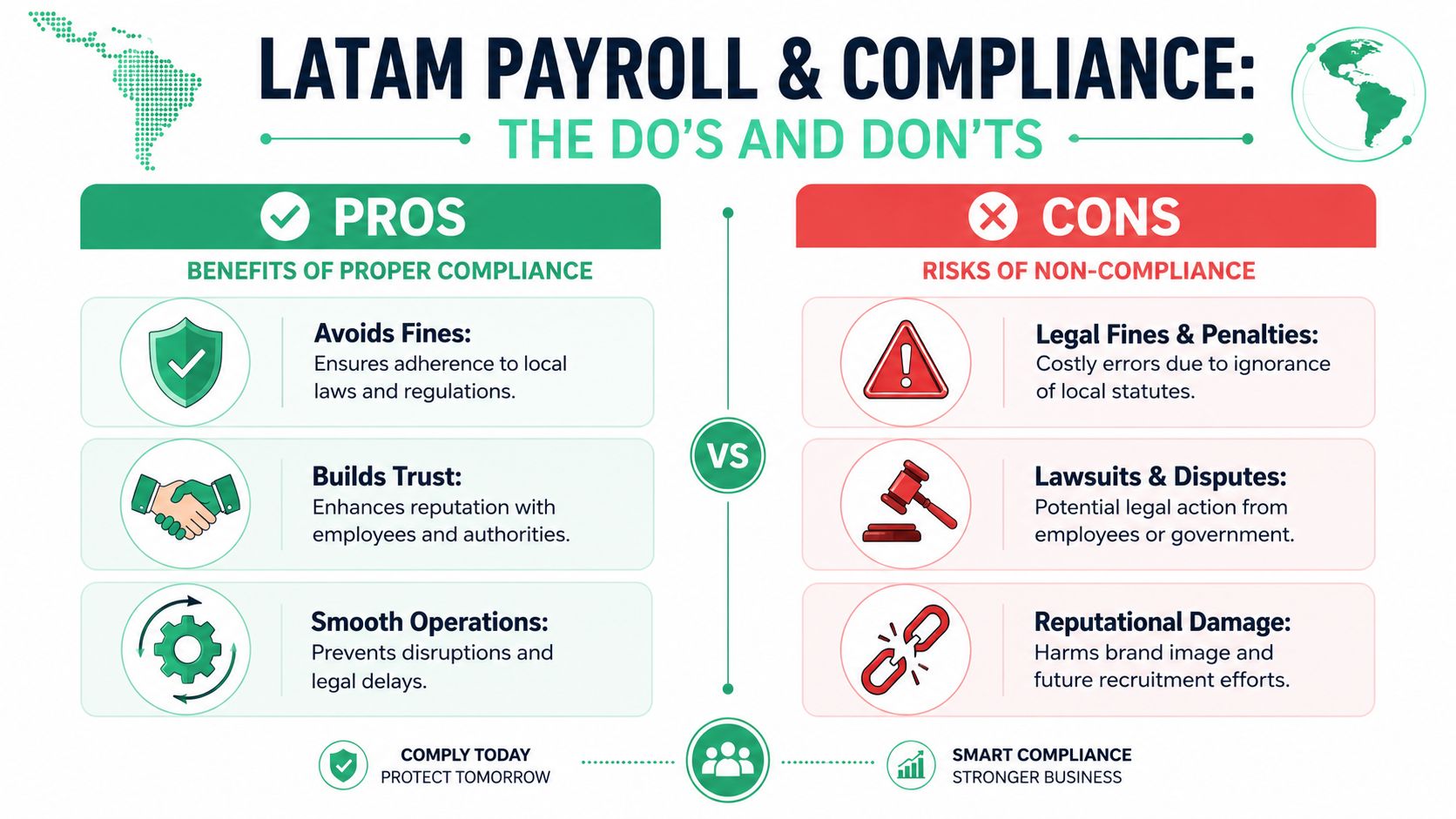 An infographic comparing the pros of payroll compliance versus the cons of non-compliance for businesses in Latin America.
