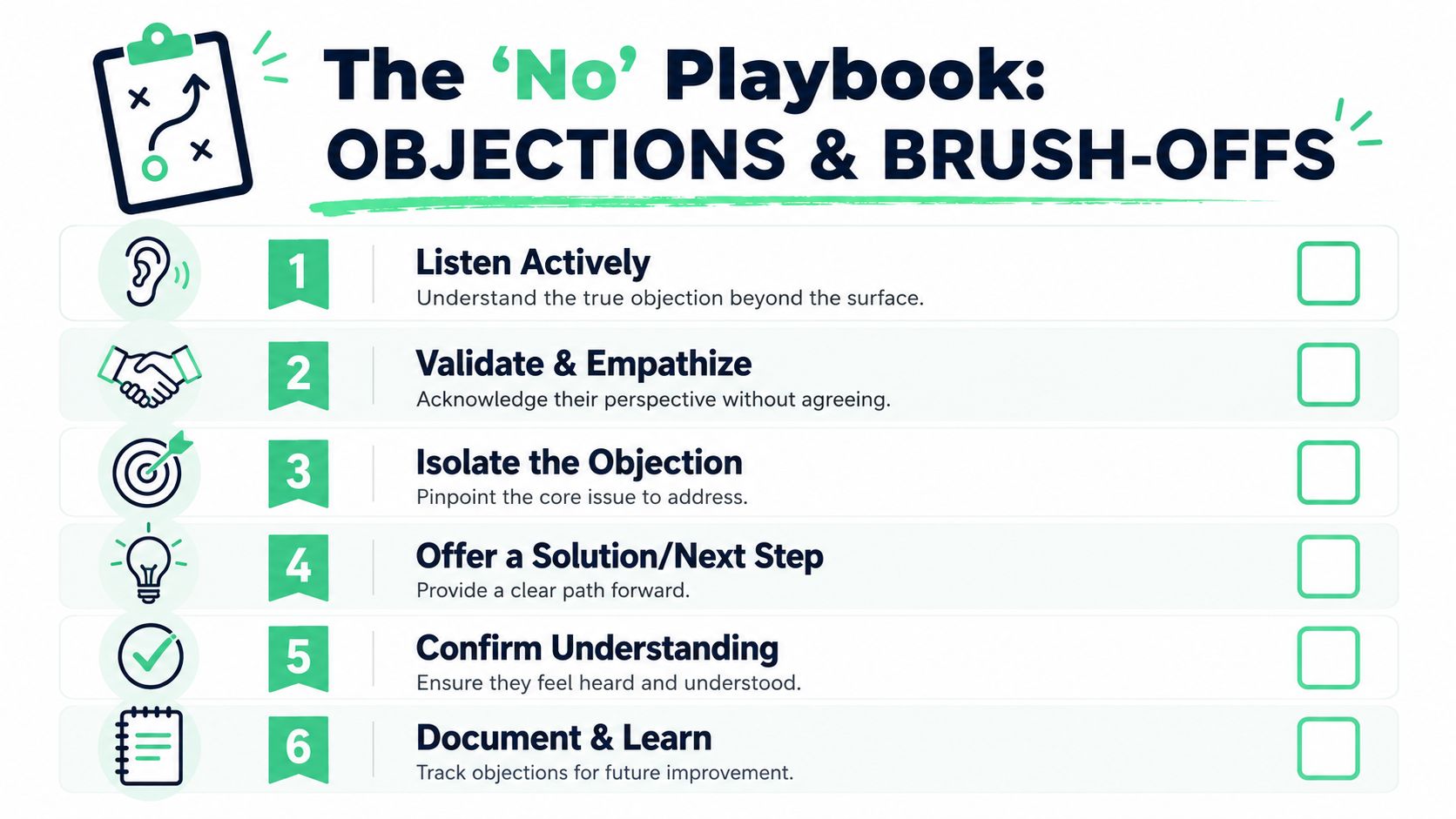 A six-step sales guide titled The No Playbook illustrating techniques for handling customer objections and brush-offs effectively.