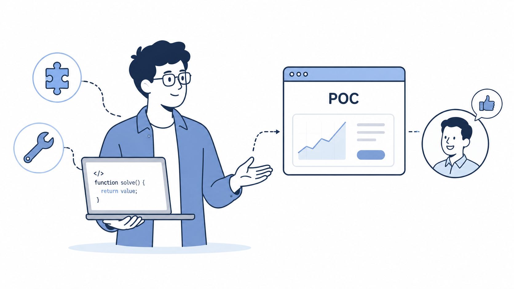 A professional developer presenting a proof of concept dashboard created from code to a satisfied client.