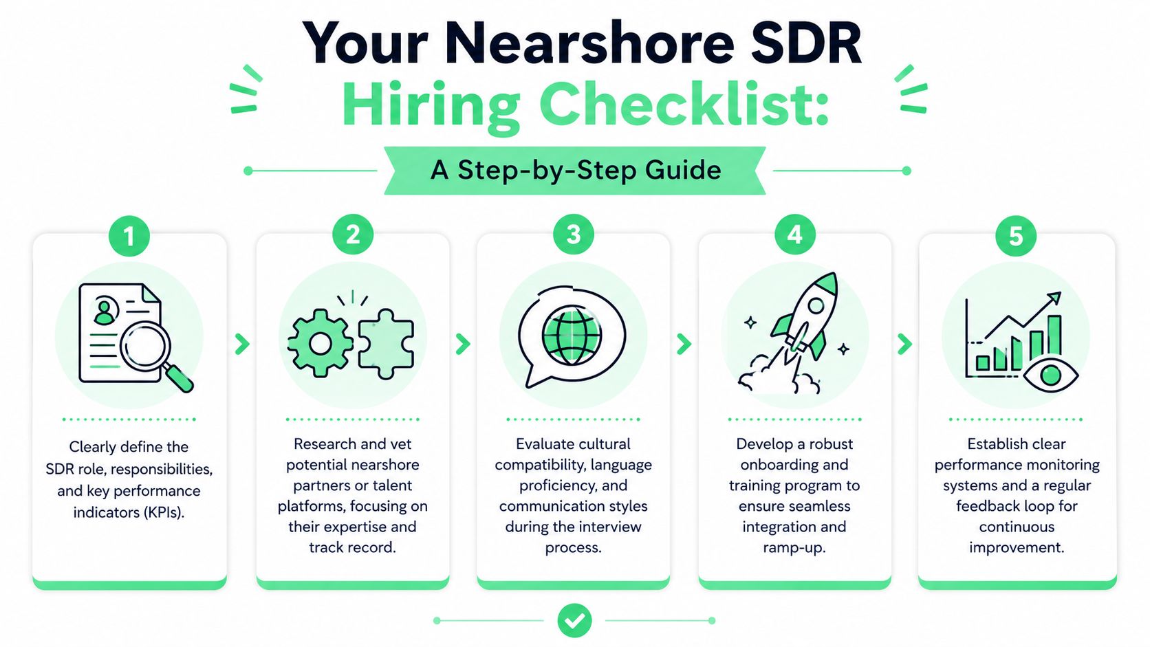 A five-step checklist illustrating the process for hiring a nearshore Sales Development Representative for businesses.