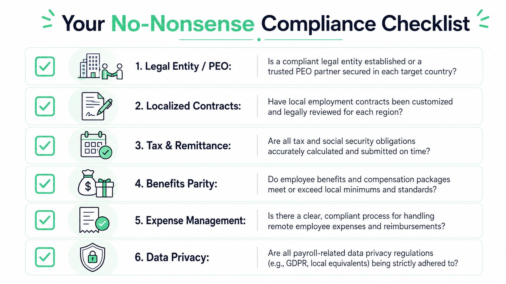 A checklist illustrating six essential steps for maintaining global payroll and legal business compliance in international markets.